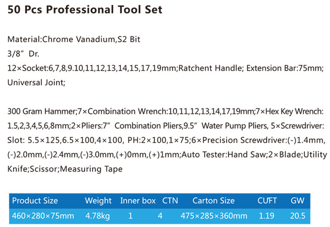 TCB-004A-350  Blow mold tool case with tool set-1